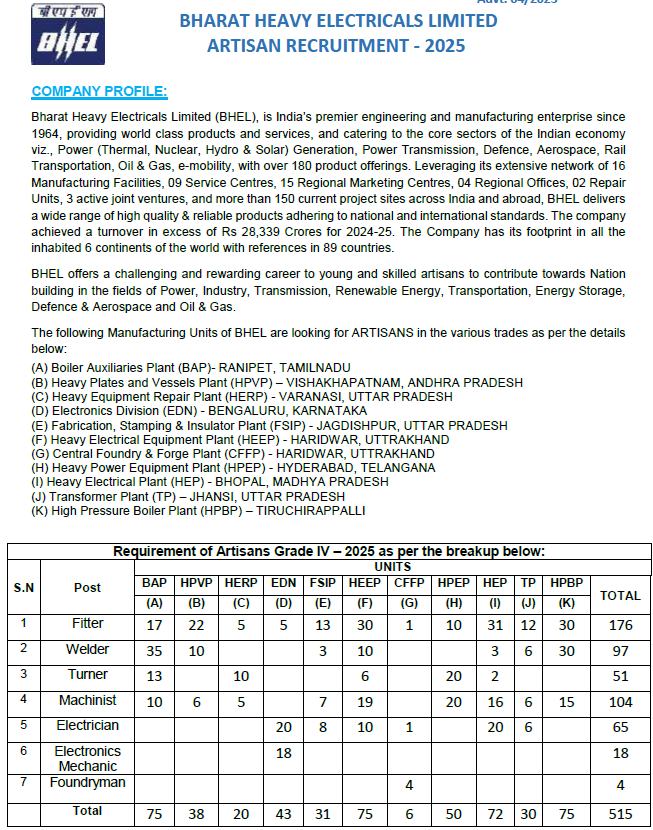BHEL Artisan Recruitment 