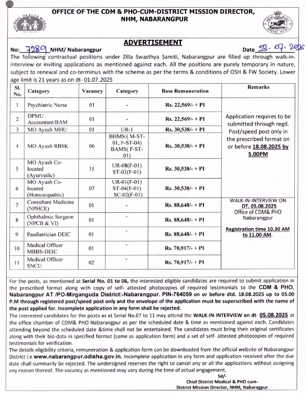 CDM&PHO Nabarangpur Recruitment