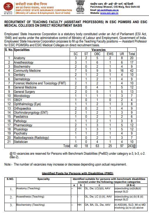 ESIC Assistant Professor Recruitment