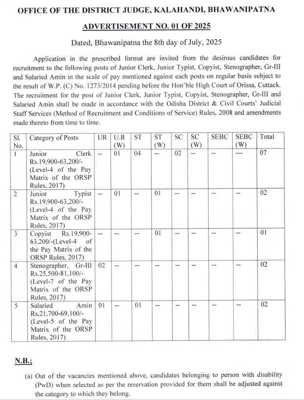 Kalahandi District Judge Office Recruitment