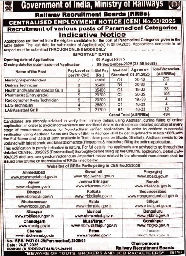 Railway Paramedical Recruitment