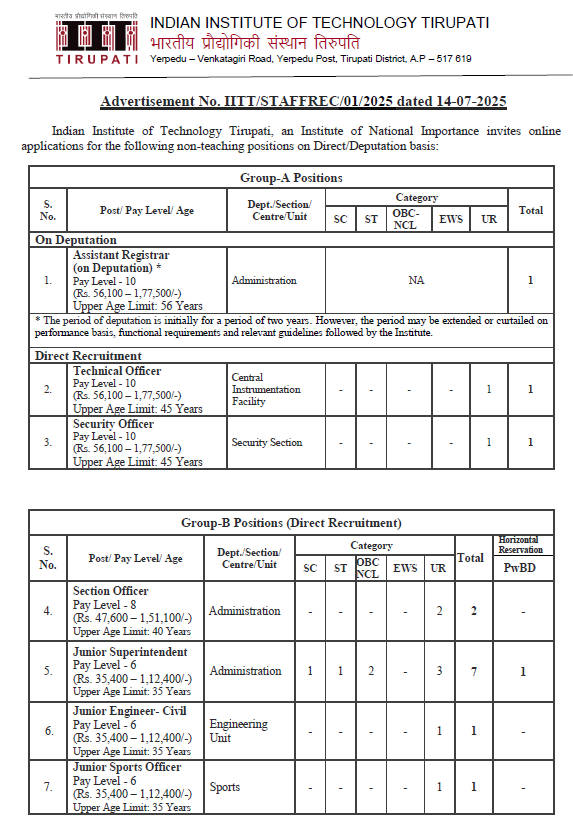 IIT Tirupati Non-Teaching Recruitment