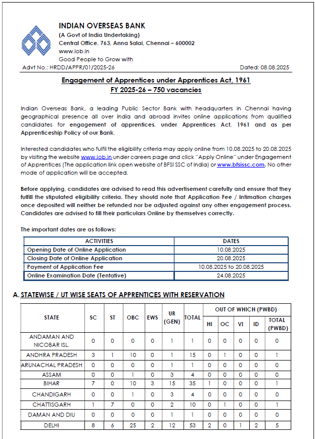 Indian Overseas Bank Apprentice Recruitment 2025
