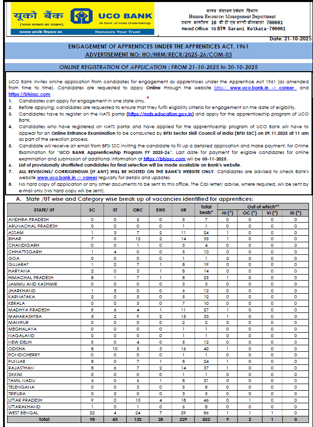 UCO Bank Apprentice Recruitment