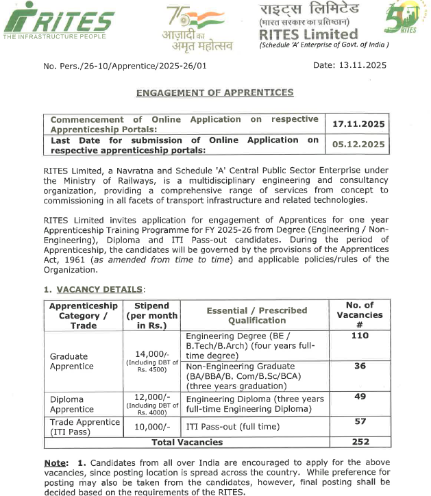RITES Limited Apprentices Recruitment
