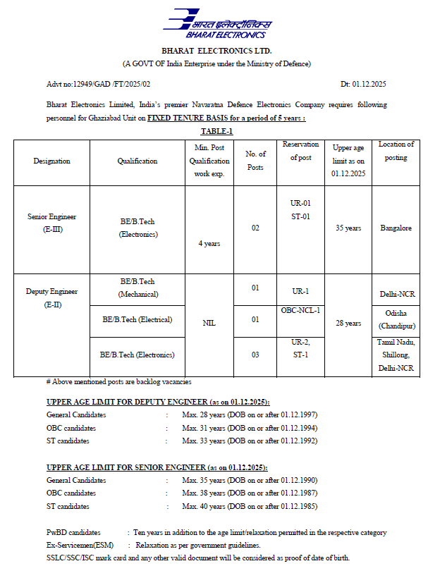 Bharat Electronics Limited Vacancy 2025