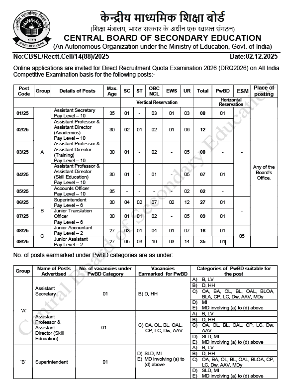 CBSE Group A B C Recruitment