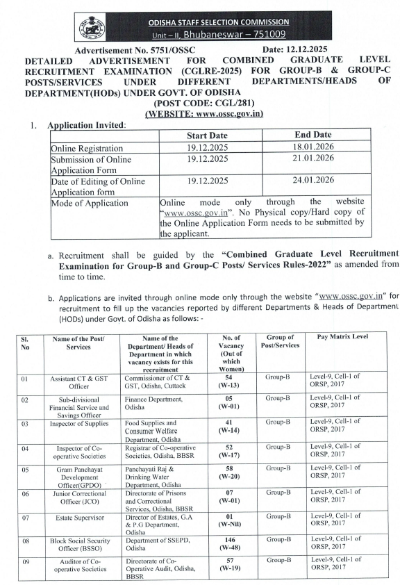 OSSC CGL Recruitment