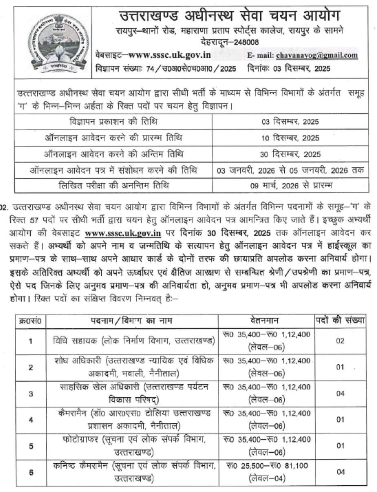 UKSSC Recruitment 2025